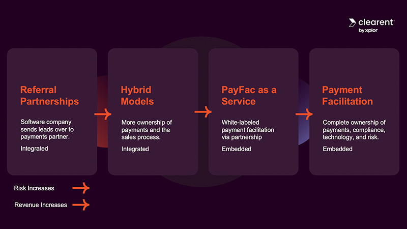 Partner Model Scale